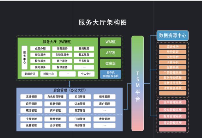 湖南新中新電子科技有限公司,校園一卡通,企業(yè)一卡通,城市一卡通,湖南數(shù)字化校園解決方案,長(zhǎng)沙智能交通,稅控收款機(jī),二代身份證閱讀機(jī)具