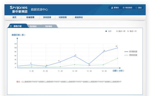 湖南新中新電子科技有限公司,校園一卡通,企業(yè)一卡通,城市一卡通,湖南數(shù)字化校園解決方案,長(zhǎng)沙智能交通,稅控收款機(jī),二代身份證閱讀機(jī)具