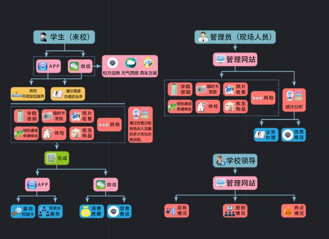 湖南新中新電子科技有限公司,校園一卡通,企業(yè)一卡通,城市一卡通,湖南數(shù)字化校園解決方案,長沙智能交通,稅控收款機(jī),二代身份證閱讀機(jī)具