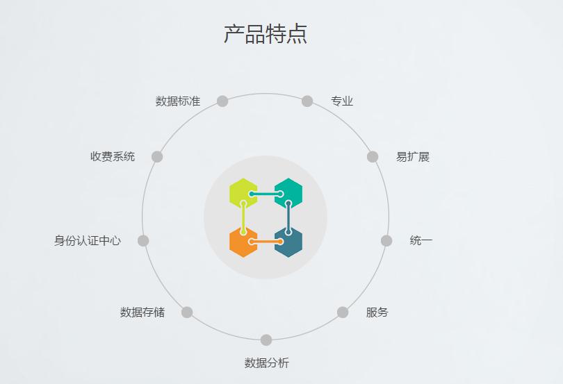 湖南新中新電子科技有限公司,校園一卡通,企業(yè)一卡通,城市一卡通,湖南數(shù)字化校園解決方案,長沙智能交通,稅控收款機(jī),二代身份證閱讀機(jī)具