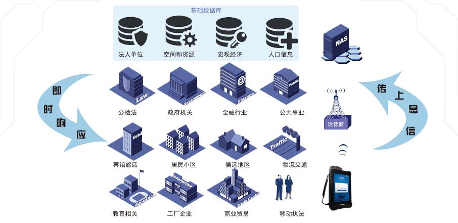 湖南新中新電子科技有限公司,校園一卡通,企業一卡通,城市一卡通,湖南數字化校園解決方案,長沙智能交通,稅控收款機,二代身份證閱讀機具